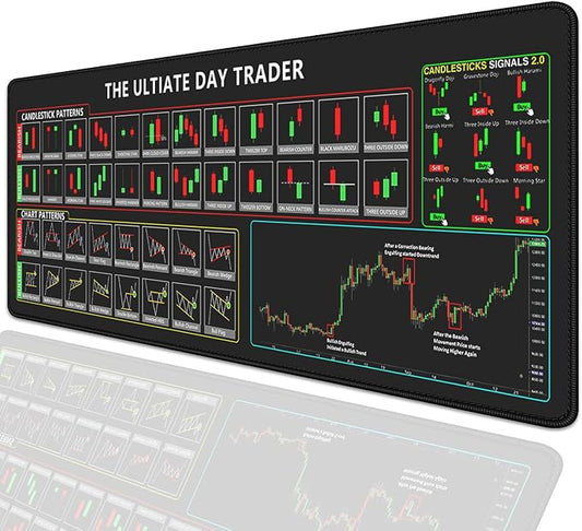 Stock Market Invest Day Trader Trading Mouse Pad Chart Patterns Cheat Sheet,Large Computer Mouse Pad Desk Pad with Stitched Edges Desk Mat Accessories 31.5x11.8 Inch