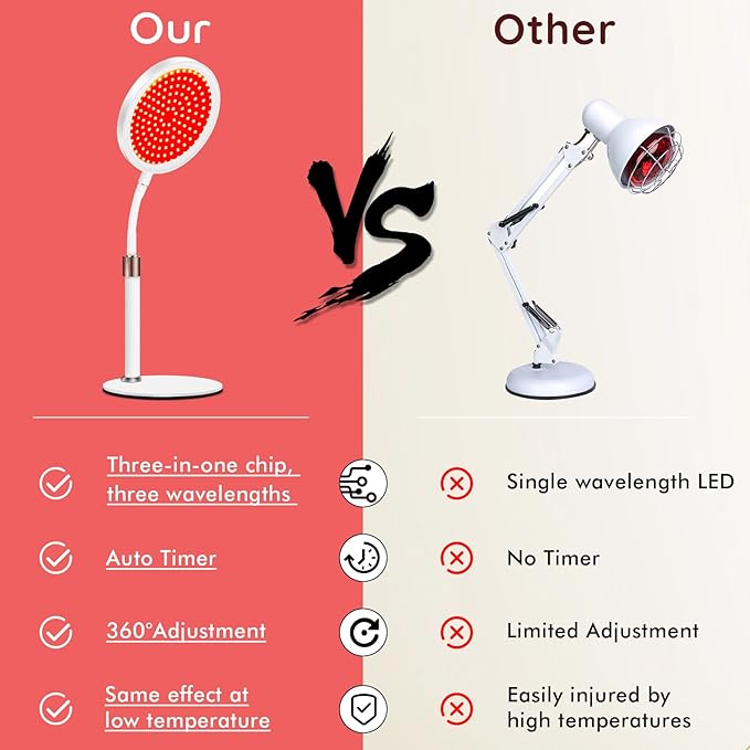 Red Light Therapy Device with Base, 660nm Red Light & 850nm &940nm Near Infrared Light Therapy Lamp with Timer, Red Light Lamp for Body at Home