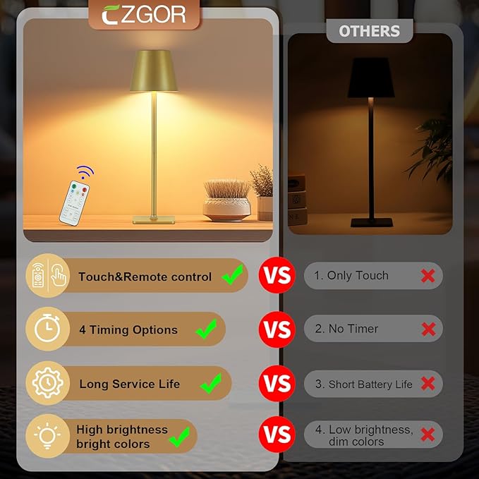 Rechargeable Cordless Table Lamp with Remote 2 Pack, 5200mAh Battery Operated Desk Lamp with Timer, 3-Color Stepless Dimming Wireless Desk Lamp, Portable Table Lamp for Bedroom Restaurant (Gold)