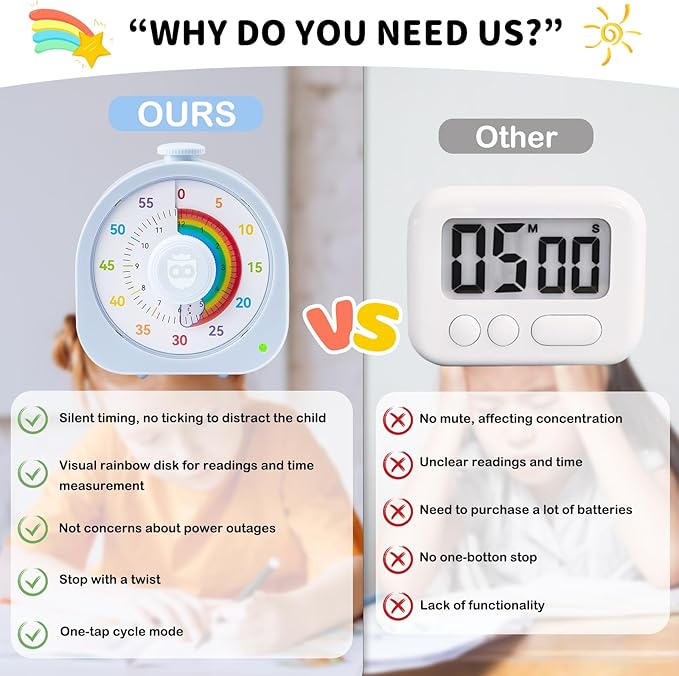 Visual Timer for Kids, Rechargeable Timer for Classroom Office Kitchen with 'Rainbow' Pattern Design, 60min/12h Silent Countdown Timers, Pomodoro Timers Management Tool for Toddler ADHD