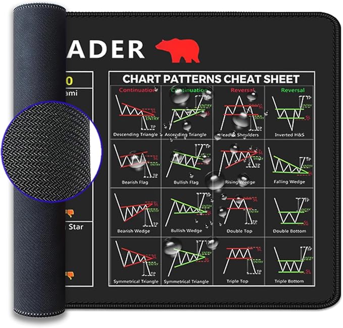 Stock Market Invest Day Trader Trading Mouse Pad Chart Patterns Cheat Sheet,Large Computer Mouse Pad Desk Pad with Stitched Edges Desk Mat Accessories 31.5x11.8 inch