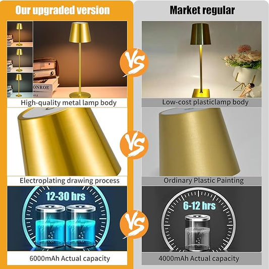 2 Pack Cordless Table Lamp,Portable LED Desk Lamp, 6000mAh Battery Operated, 3 Color Stepless Dimming Up, for Restaurant/Bedroom/Bars/Outdoor Party/Camping/Coffee Shop Night Light(Gold)