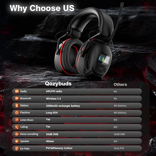 Bluetooth 5.4 Hearing Protection AM FM Radio Headphones with Digital Display, 30 SNR Noise Reduction Safety Earmuffs with Rechargeable 2000 mAh Large Battery, Ear Protector for Mowing Lawn Work