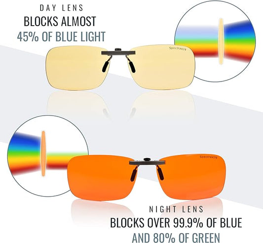 Clip-on Blue Light Blocking Eyewear