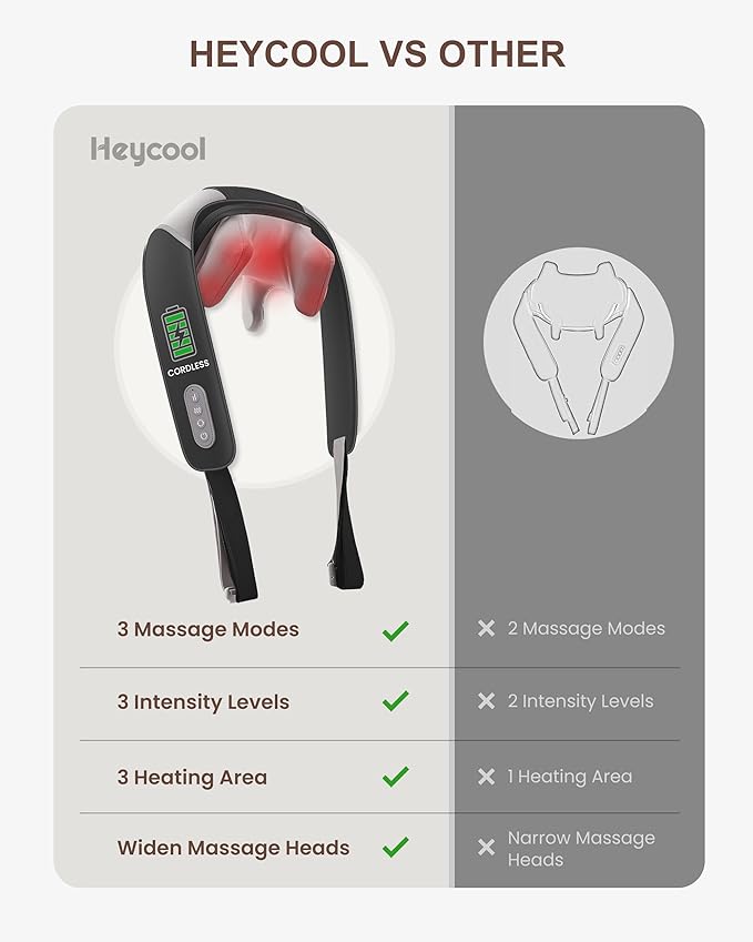 Cordless Neck and Shoulder Massager with Heat, Shiatsu Neck Back Massager Deep Tissue, 3 Massage Intensity & 3 Heating Area, Gifts for Women, Men