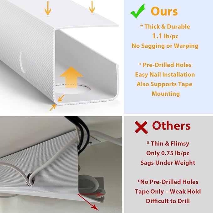 ZhiYo 2 Pack Large Capacity Cable Management Tray, Under Desk Cable Tray 31.5in(2X L15.7in), PVC Standing Desk Cord Management Ideas, Cable Organizer for Office and Home - White
