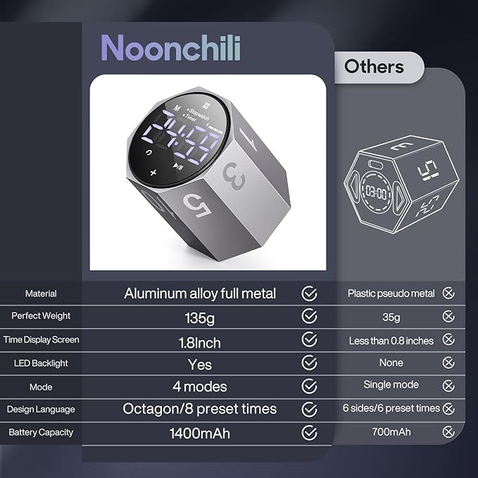 Digital Pomodoro Timer,Frosted Metal Productivity Cube Timer,1.8 in LED Digital Large Screen and Auto-Rotating Display,1/3/5/10/25/30/60min & Custom Time, Silent & Alarm,for Office, Study, Work(Grey)