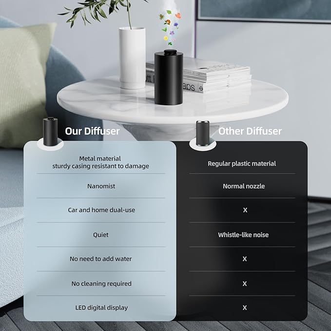 Waterless Essential Oil Diffuser Battery Operated Cordless Aromatherapy Diffuser with Timing & 3 Mist Levels car Diffuser,Black Aluminum Alloy (E10-2A)