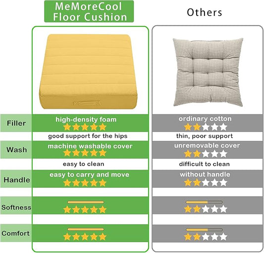 MeMoreCool Square Floor Pillow Seating for Adults Kids, Large Meditation Cushion Floor Pillow with Thick Foam & Soft Tufted Cover, Washable Big Pillow Seat Floor Cushion for Sitting Yoga 22" Yellow