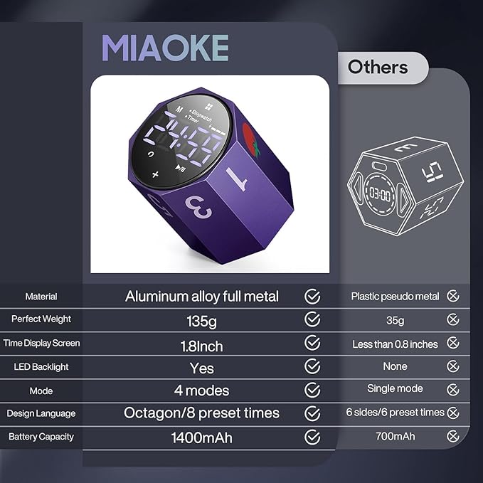 MIAOKE Pomodoro Timer-Aluminum Alloy Frosted Metal LED Large Screen Digital Automatically Rotated Display, Focus Efficient Management on Work and Study,Office, Living Room-Purple