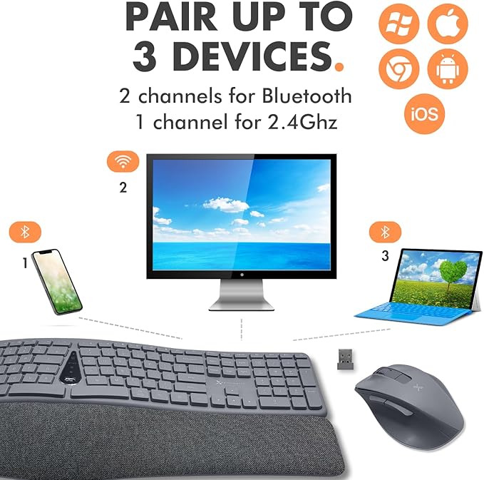 X9 Split Ergonomic Keyboard Mouse Wireless Combo - Type Comfortably Longer - 2.4G/Bluetooth Ergo Keyboard Mouse Wireless, Silent Keys, Wrist Rest, Multi-Device, Rechargeable for Laptop, PC, Mac - Gray