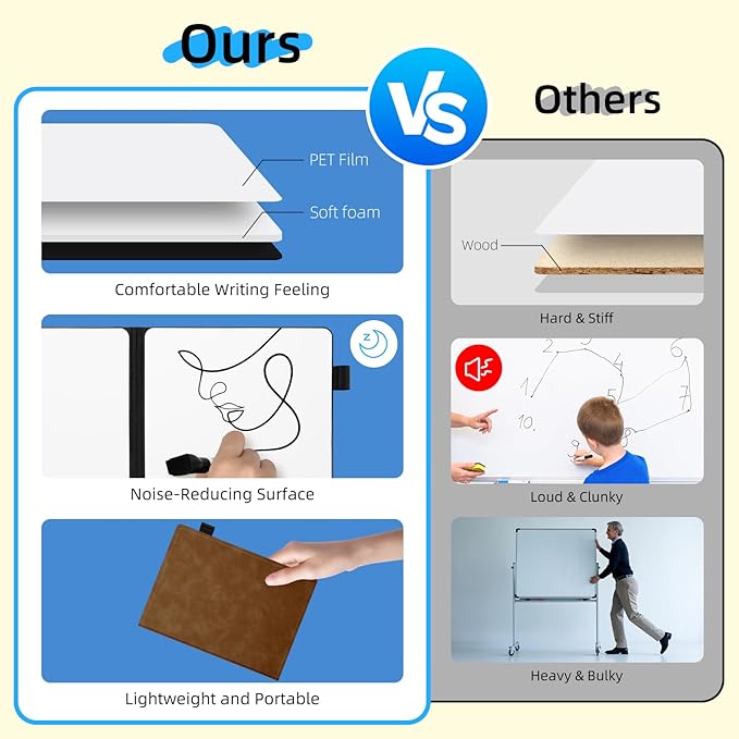 AGM Portable White Board Dry Erase Notebook, 8.4" x 6" Double Sided Folding Whiteboards with 3 Pens, Small Travel Dry Erase Board Skin-Friendly Material for Study, Meeting, Planning, Brown