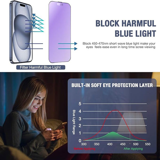 2-Pack Anti Blue Light Matte Screen Protector for iPhone 14 Pro Max /iPhone 15 Plus/iPhone 16 Plus, 9H Tempered Glass, Full Coverage, Anti-Fingerprint, Auto Dust-Elimination, No Bubble, Easy Installation