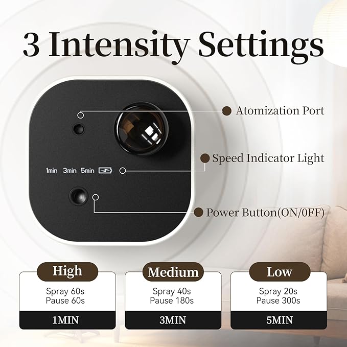 Waterless Essential Oil Diffuser,Portable Scent Diffuser with Battery Operated,3 Mist Modes,Fast Charging,Mini Aromatherapy Diffusers for Home,Bedroom,Office,Includes 10ml Essential Oil,White