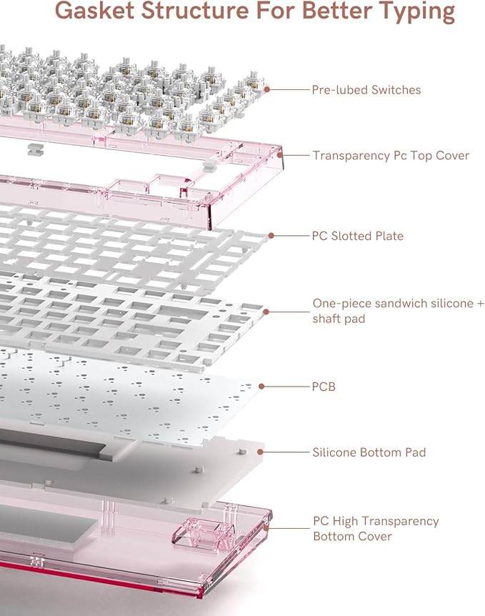 X75 75% Wireless Mechanical Keyboard, Hot Swappable Computer Creamy Keyboard, Foundation Jelly Keycaps, Pre-lubed Switches Gasket Mount RGB Backlit Gaming Keyboards for Wins/Mac, Pink