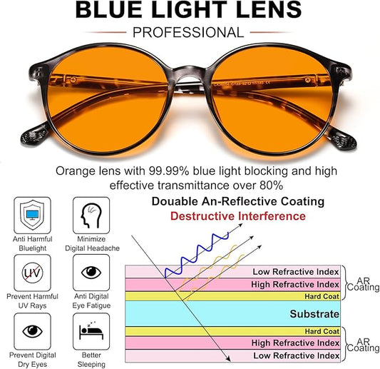 LIKSMU Blue Light Blocking Glasses Computer Gaming TV Phone Sleeping Glasses Women Men Professional Filter Anti Eyestrain
