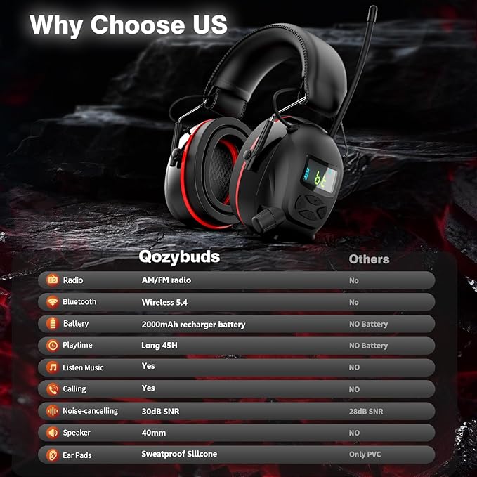 Bluetooth 5.4 Hearing Protection AM FM Radio Headphones with Digital Display, 30 SNR Noise Reduction Safety Earmuffs with Rechargeable 2000 mAh Large Battery, Ear Protector for Mowing Lawn Work