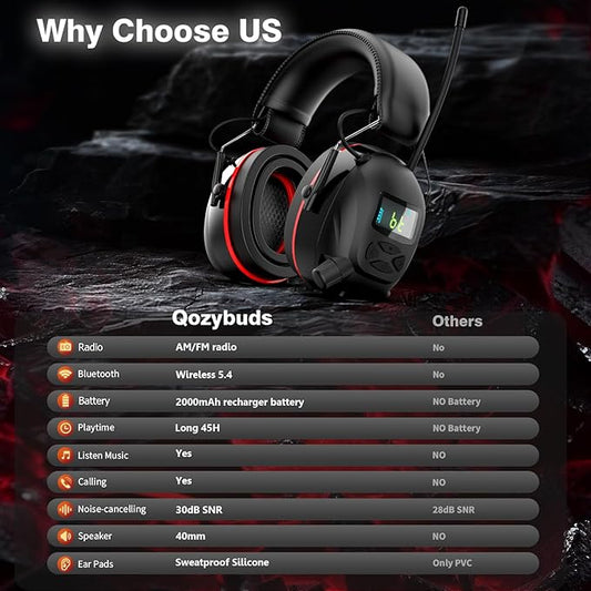 Bluetooth 5.4 Hearing Protection AM FM Radio Headphones with Digital Display, 30 SNR Noise Reduction Safety Earmuffs with Rechargeable 2000 mAh Large Battery, Ear Protector for Mowing Lawn Work