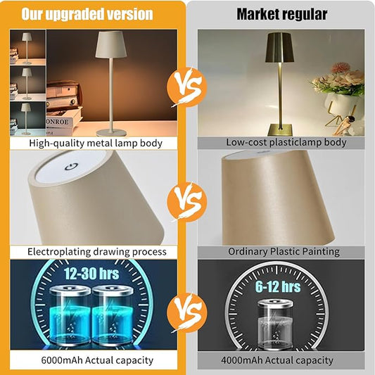 2 Pack Cordless Table Lamp,Portable LED Desk Lamp, 6000mAh Battery Operated, 3 Color Stepless Dimming Up, for Restaurant/Bedroom/Bars/Outdoor Party/Camping/Coffee Shop Night Light