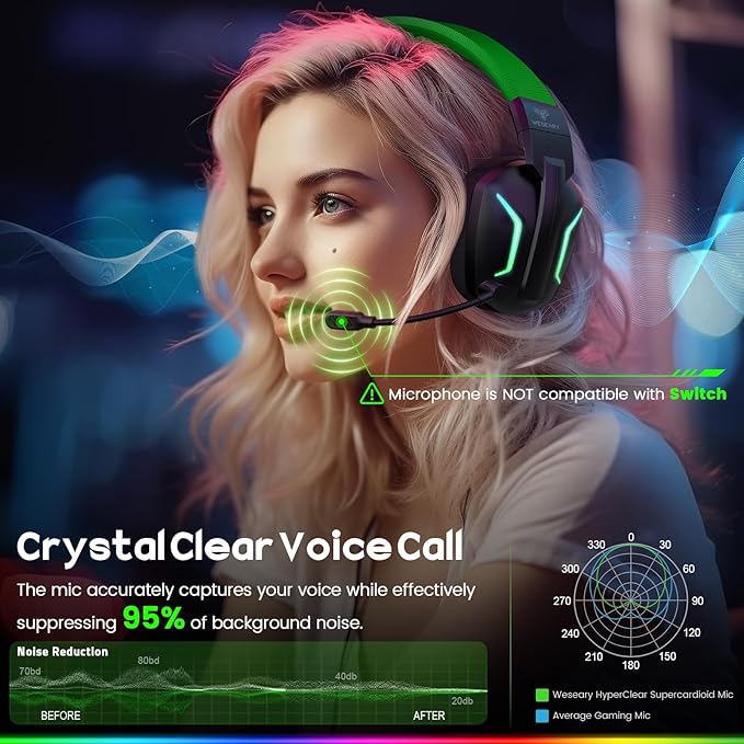 Wireless Gaming Headsets for PC, PS5, PS4, Switch, Mac, 2.4GHz Wireless Gaming Headphone for Game Boy Accessories, ENC Noise Canceling Microphone, Bluetooth 5.4, Cool Lighting, 50H Battery