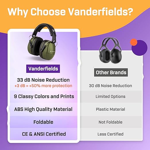 Vanderfields Hearing Protection Ear Muffs for Noise Reduction, 33dB Certified, Noise Cancelling Safety Ear Protection for Shooting, Adult Headphones for Lawn Mowing, DIY, Construction, Woodworking