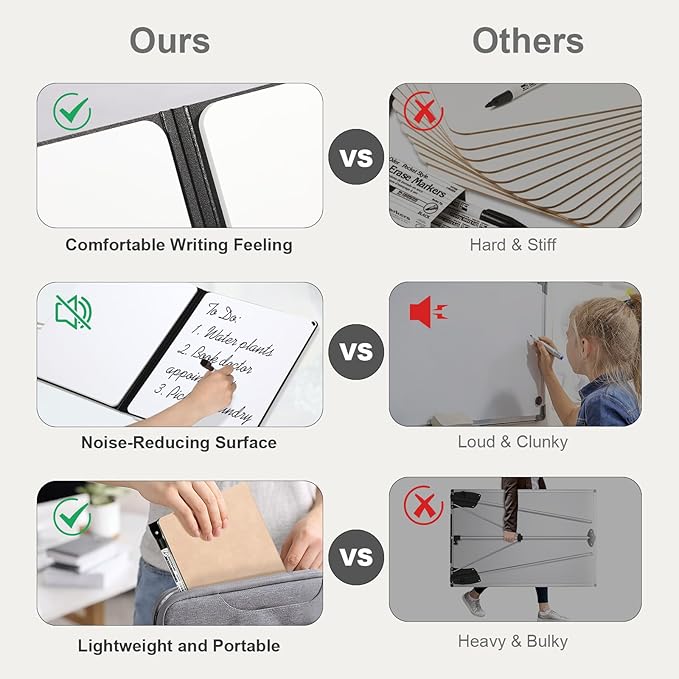 AGM Portable White Board Dry Erase Notebook, 12" x 9" Double Sided Folding Whiteboards with 3 Pens, Small Travel Dry Erase Board Skin-Friendly Material for Study, Meeting, Planning, Tuscan