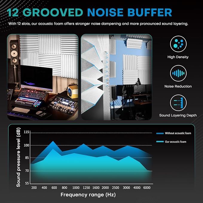 52 Pack White Sound Proof Foam Panels for Walls, 1 X 12 X 12 Inches Acoustic Foam Panels, High Density Acoustic Panels Sound Absorbing, Noise Cancelling Studio Wedges