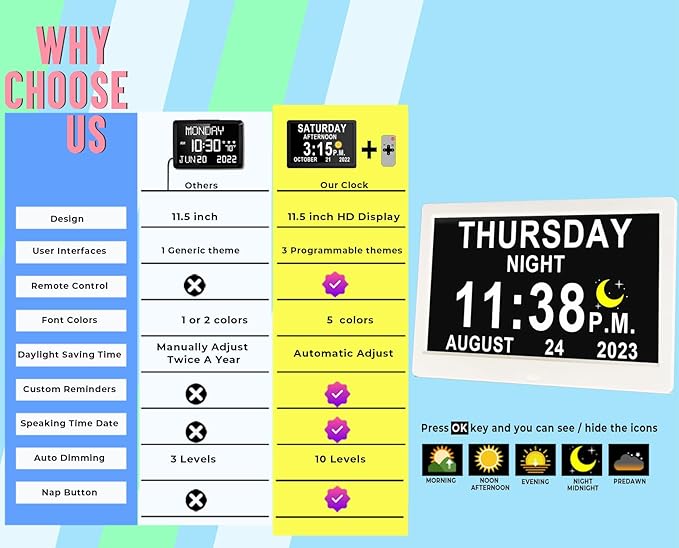 11.5 Inch Extra Large Digital Talking Clock with 19 Alarms, Auto DST, Talking Time, 20 Custom Reminders, 10-Level Auto Dimmer, Day Date Calendar Clock for Seniors Dementia Alzheimers', with Remote