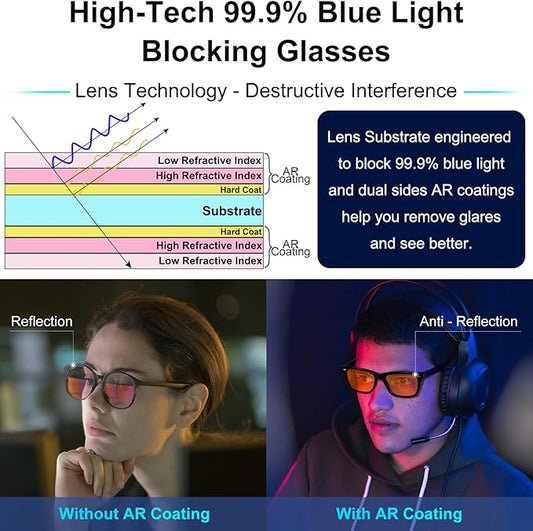 Sleep Glasses 99.9% Blue Light Glasses Dual AR Coatings Amber Orange Lens for Computer Gaming Reduce Eyestrain