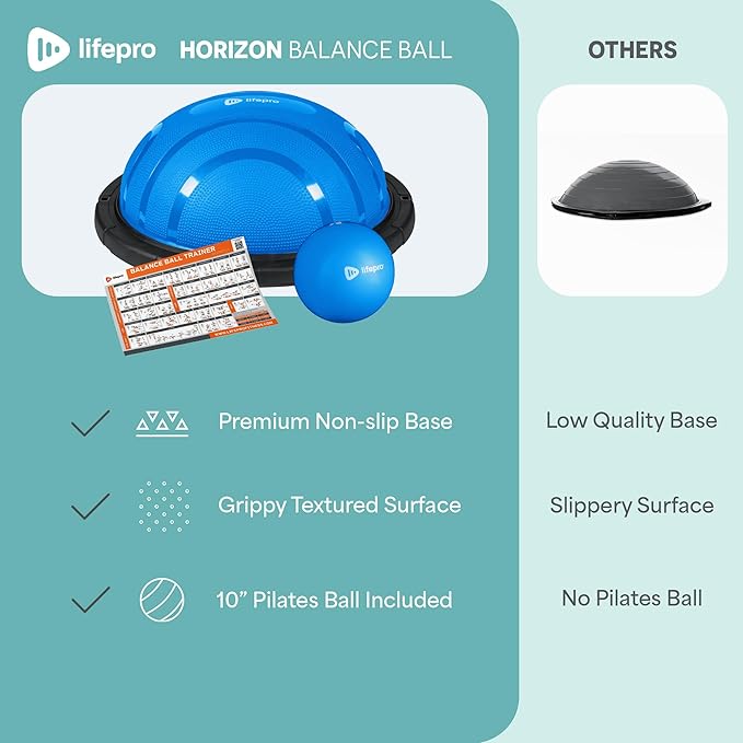 Lifepro Half Balance Ball Trainer - Stability Ball for Exercise, Full-Body Workouts, Home Gym, and Physical Therapy - Non-Slip Equipment for Balance Training