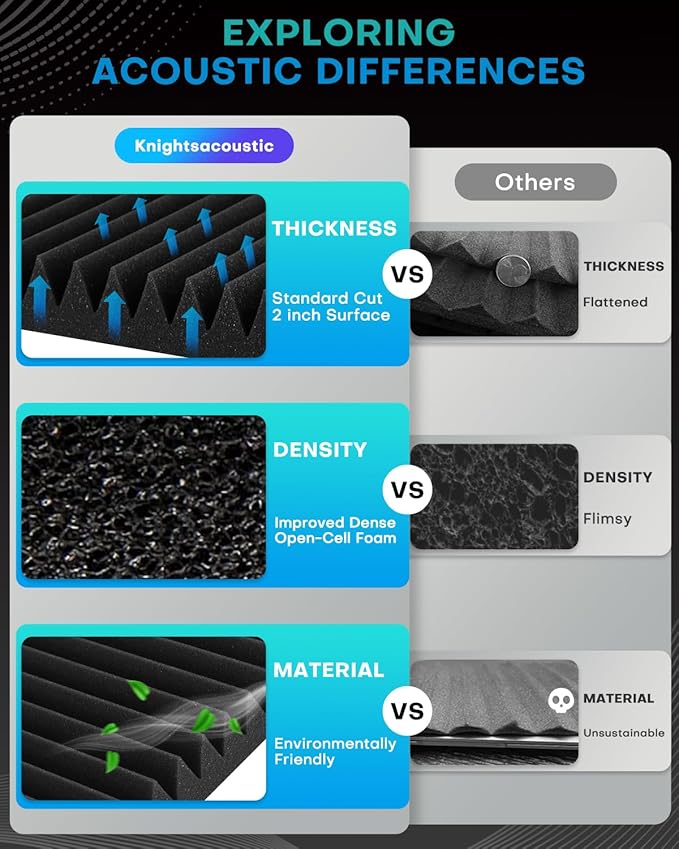 50 Pack Sound Proof Foam Panels for Walls, 2 X 12 X 12 Inches Acoustic Foam Panels, High Density Acoustic Panels Sound Absorbing, Noise Cancelling Studio Wedges, Black + Grey (NOT INCLUDE ADHESIVE)