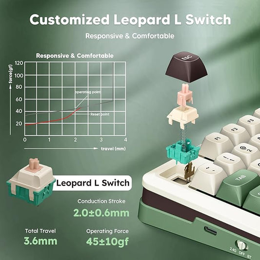 Redragon K681 Pro Wireless Mechanical Keyboard, Gasket Mounted RGB Gaming Keyboard with Volume Knob, MDA-Profile, Pre-Lubed Linear Switches, 81 Keys 75% Tri-Mode Hot Swappable for PC/Xbox/PS (Matcha)