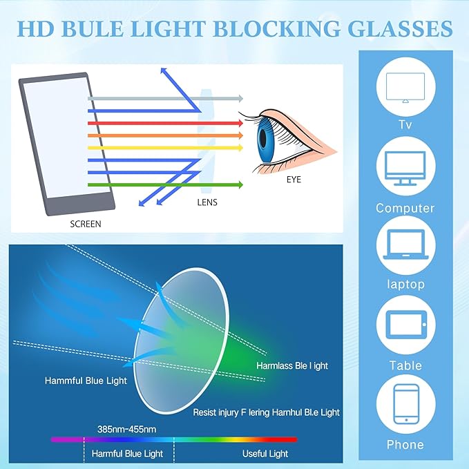 Jerify 18 Pack Blue Light Glasses for Women Men, Bluelight Blocking Glasses for Computer Reading Phone Screen Gaming TV