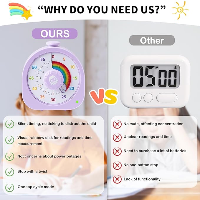 Visual Timer β Rainbow Magnetic Timer for Classroom, 60min/12h Rechargeable Countdown Timers, Silent Pomodoro Timers for Kids & Adults with ADHD