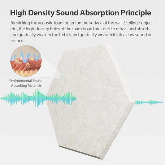 12 Pack Acoustic Panels Self Adhesive Sound Proof Foam, High Density Sound Acoustic Foam Panel, 12X10.23X0.4 Inch Hexagon Wall Panels in Home,Office,Reccording Room,Studio(Beige)