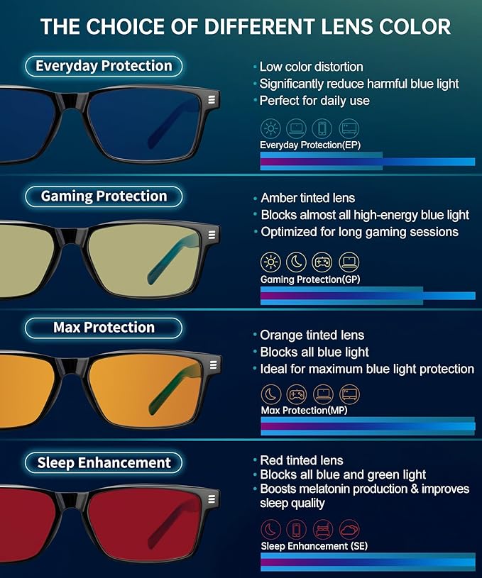 ANYLUV Blue Light Glasses Men Woman, Blue Light Blocking Glasses for Computer Gaming, Eye Strain Relief Eye Protection