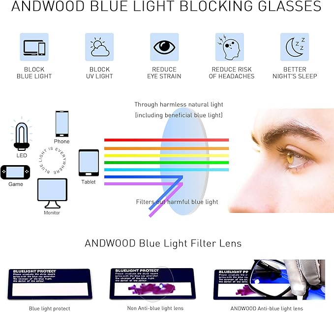 ANDWOOD Blue Light Blocking Glasses Women Men Small Face Computer Clear Bluelight Blocker Super Lightweight Metal Frame Round