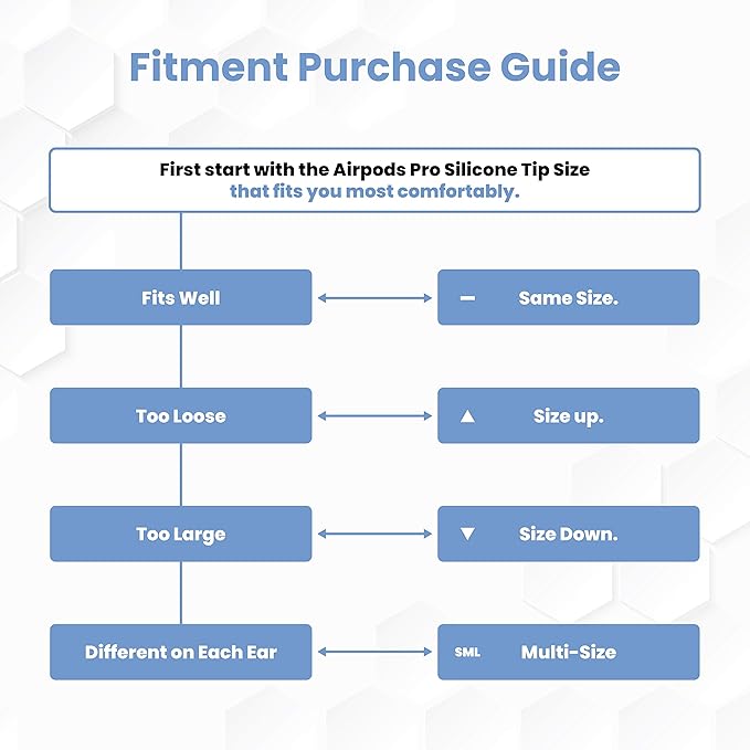 Foam Masters Ultra-Premium Memory Foam Ear Tips for AirPods Pro 1st & 2nd Gen | 3 Pairs | New Ver. | Secure Fit | Super Comfort | Better Noise Cancel | Replacement Buds (Small, White)