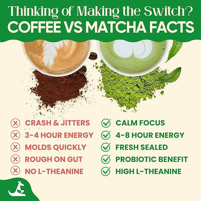 Matcha Supergreens Blend – Ceremonial Green Tea Powder with Spirulina, Alfalfa, Beets, Moringa & More | 70mg Caffeine, Zero Sugar – Functional Greens Formula (150g, 25 Servings)