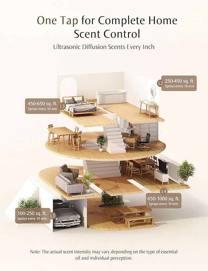 SF101 Waterless Ultrasonic Essential Oil Diffuser–100% Plant-Based,120-Day Natural Air Freshener & Aromatherapy Diffuser for Home,Hotel,Studio–Covers up to 100㎡-Peaceful Rest