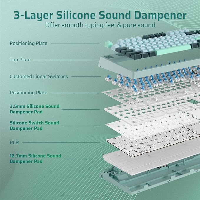 LTC Nimbleback NB841 PRO 75% Wireless Mechanical Keyboard w/Display Screen & Knob, 2.4G/ BT/USB-C Wired RGB 84 Keys Gaming Keyboard, 3-Layer Dampener, Hot Swap PCB, Software Support, Linear Switch