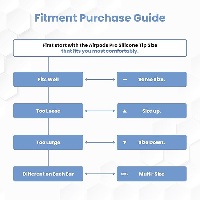 Foam Masters Ultra-Premium Memory Foam Ear Tips for AirPods Pro 1st & 2nd Gen | 3 Pairs | New Ver. | Secure Fit | Super Comfort | Better Noise Cancel | Replacement Buds (Assorted S/M/L, Black)