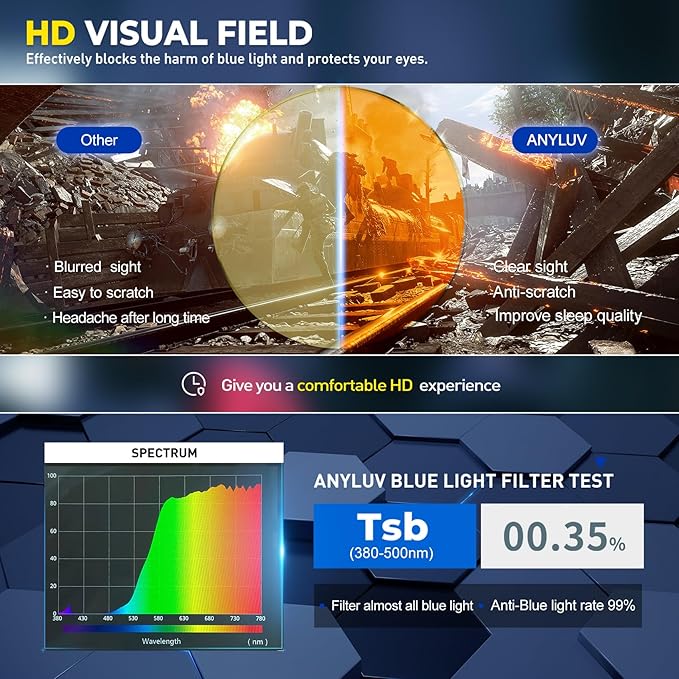 ANYLUV Blue Light Glasses Men Woman, Blue Light Blocking Glasses for Computer Gaming, Eye Strain Relief Eye Protection