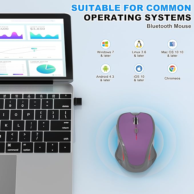 Bluetooth Wireless Computer Mouse, 2.4G Rechargeable Small Ergonomic Optical Mouse Jiggler for Office/Home with Forward/Back Buttons & USB-C/USB-A for Laptop, Desktop, PC, Mac, MacBook - Purple