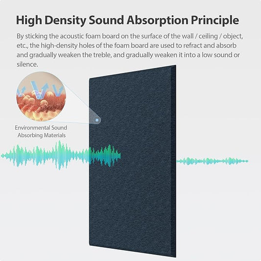 12 Pack Acoustic Panels Self Adhesive Sound Proof Foam, High Density Sound Acoustic Panel, 16X12X0.4 Inch 4:3 Rectangle Panels in Home, Office, Reccording Room, Studio,more(Dark Blue)