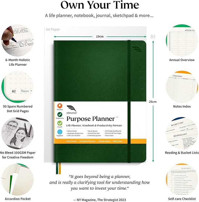 Roterunner Purpose Planner Notebook B5 7.5”x9.8” Undated Planner 2025 Daily Weekly and Monthly Productivity Goal Setting Tool for Work Home ADHD Planner for Adults Self Care Journal