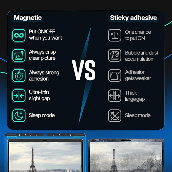 Magnetic Privacy Screen Compatible with MacBook Pro 13" 2016, 2017, 2018, 2019, 2020, 2021, 2022, 2023, M1, M2 Anti-Blue Light Laptop Screen Protector Filter Blue Light Blocking Filter
