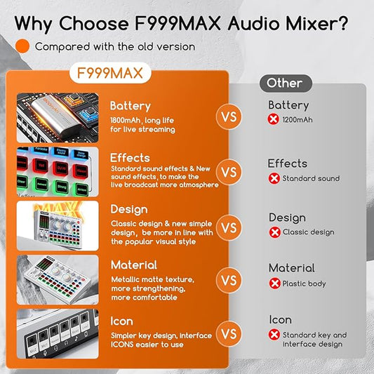 F999MAX Live Sound Card, RGB Lighting Effects, Professional Audio Mixer & Noise Reduction, Metal Body & Indicator Panel, Audio Interface & Voice Changer, DJ Mixer for Live/Gaming/Podcasting/Karaoke