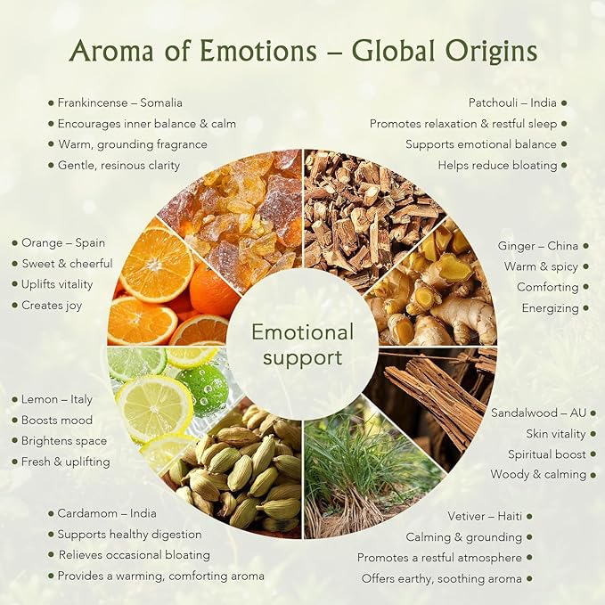 Anxiety Ease Essential Oil Blend Roller Nourish and Ground | Earth Element | Patchouli, Frankincense, Cardamomum Leaf, Vetiveria Zizanioides Root, Sandalwood Oil, Aromatherapy Oil 0.5 Fl Oz