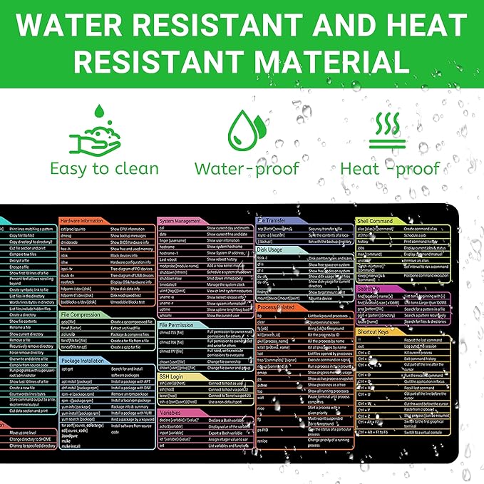 Linux Commands Line Mouse pad - Cheat Sheet Mousepad XL Gaming Desk mat Shortcuts to Kali/Ubuntu/Red Hat/Debian/OpenSUSE/Centos/Arch/Unix/Mint Programmer Employee Appreciation Gifts